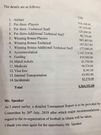 $4.5m spent by the Black Stars