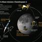 India's Chandrayaan-2 mission to the Moon