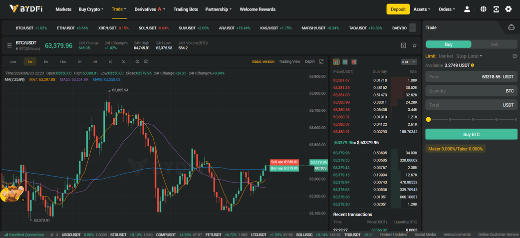 BYDFi: Reimagining crypto trading for the individual investor