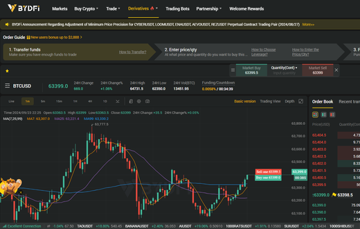 BYDFi: Reimagining crypto trading for the individual investor