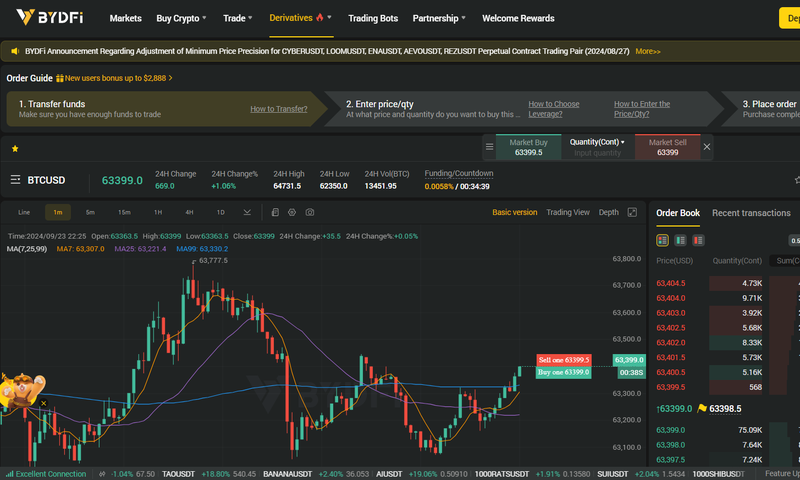 BYDFi: Reimagining crypto trading for the individual investor