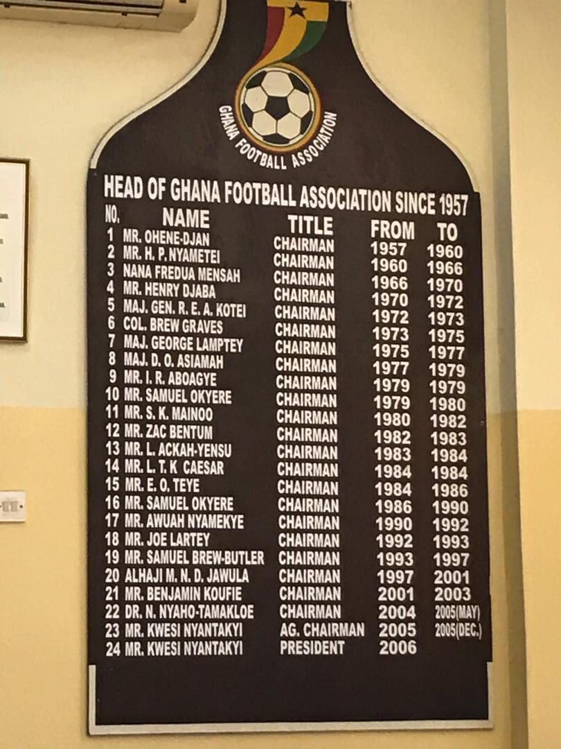 GFA heads and their tenure as posted at the GFA Secretariat