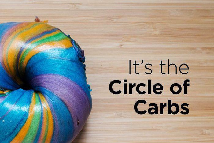 Your Guide To Carb Cycling For Weight Loss