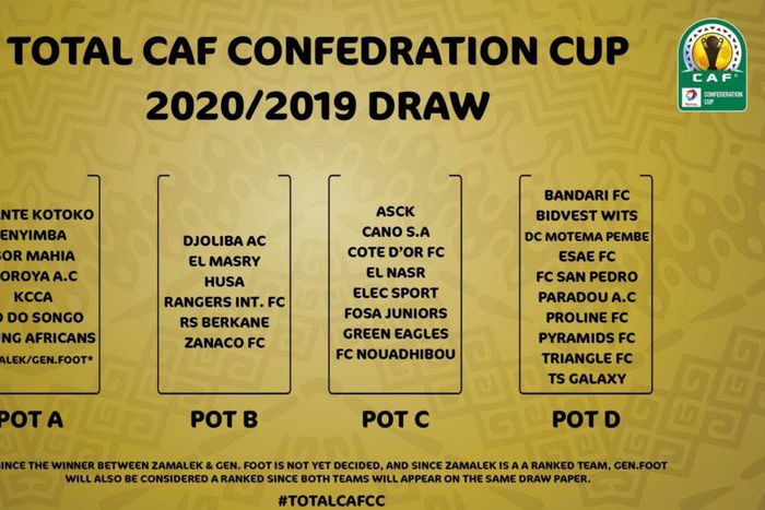 CAF Confederation Cup