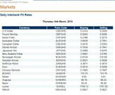 Daily Interbank FX Rates - Bank of Ghana