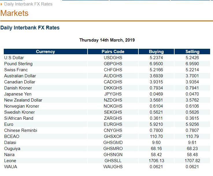 Daily Interbank FX Rates - Bank of Ghana