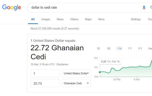 Google dollar rate glitch