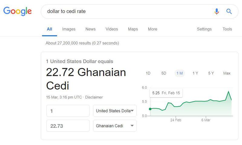 Google dollar rate glitch