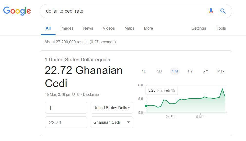 Google dollar rate glitch