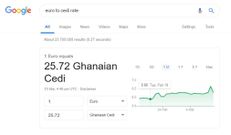 Ghana cedi to euro according to Google on Friday, March 15, 2019.