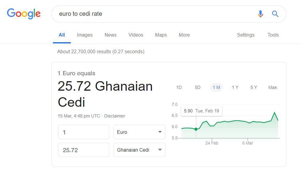 Ghana cedi to euro according to Google on Friday, March 15, 2019.