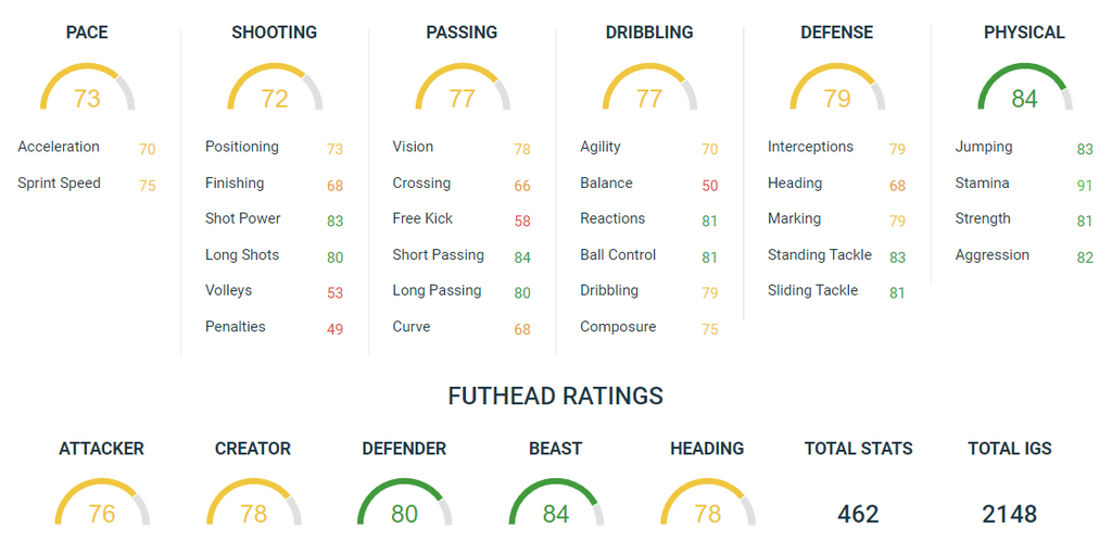 Thomas Partey FIFA 20 rating