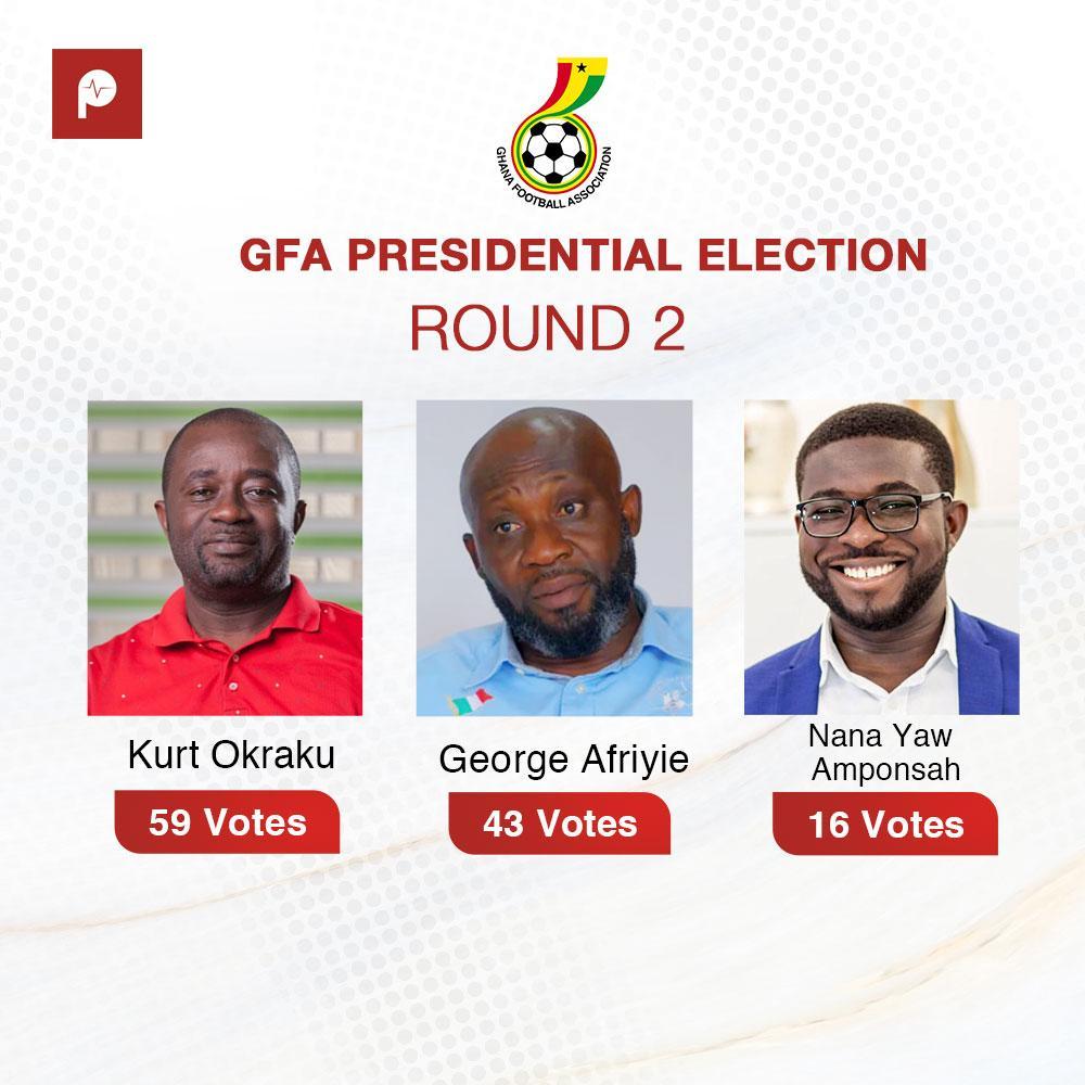 Kurt Okraku wins GFA Presidential election
