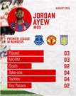 Jordan Ayew 222