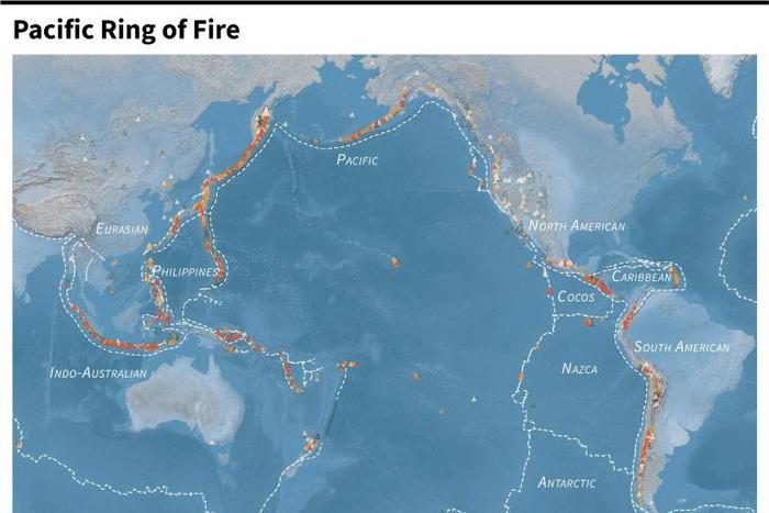 The Pacific Ring of Fire