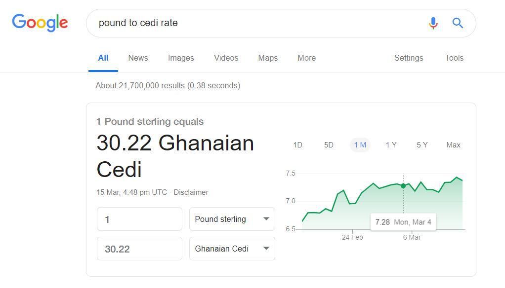 Ghana cedi to pound according to Google on Friday, March 15, 2019