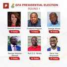 GFA Presidential elections headed for run-off
