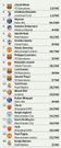 Top earners list 2