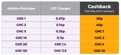 PalmPay Cashback