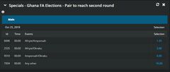There are separate odds for the two candidates who are likely to reach the second round, if any.