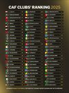 2025 CAF Clubs' Rankings