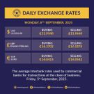The latest interbank exchange rates for the Ghana cedi