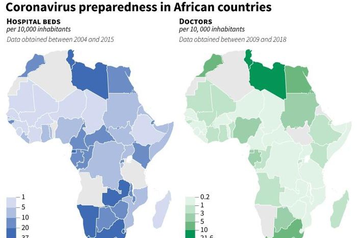 Number of hospital beds and doctors per 10,000 inhabitants in African countries and comparison with other regions of the world