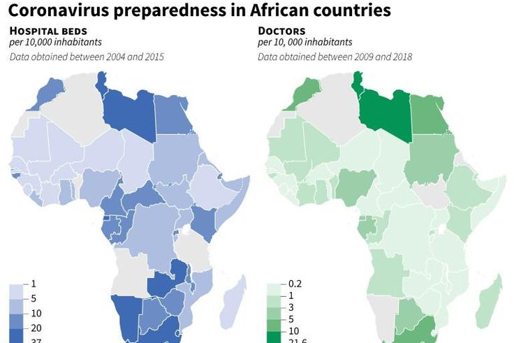 Number of hospital beds and doctors per 10,000 inhabitants in African countries and comparison with other regions of the world
