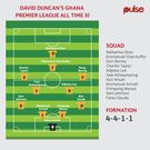 David Duncan's all-time Ghana Premier League XI