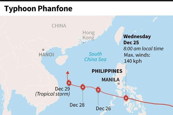 Forecast path of Tropical Storm Phanfone as it approaches the Philippines