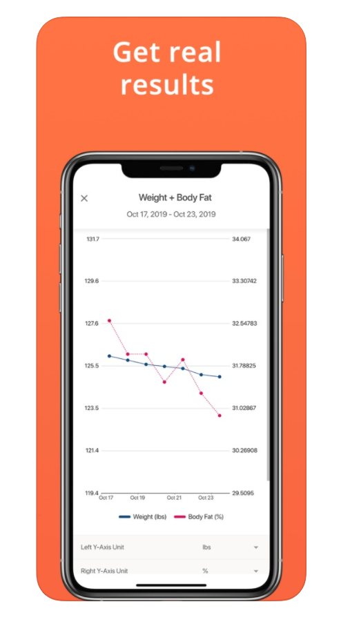 The 7 Best Macro-Tracking Apps For Weight Loss