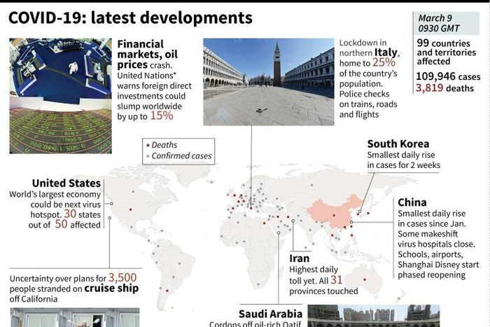 Major developments in the COVID-19 epidemic as of March 9