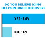 Source: Twitter poll (2,039 votes)
