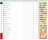 GPL matchday 7 table