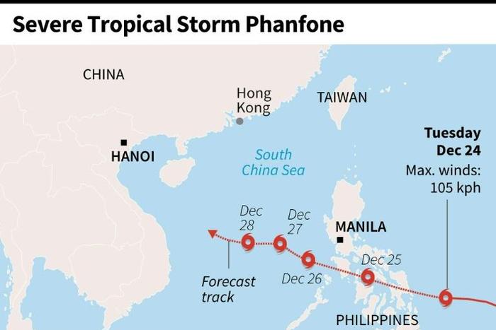 Forecast path of Tropical Storm Phanfone as it approaches the Philippines