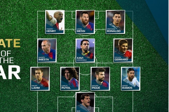 UEFA Team of all-time