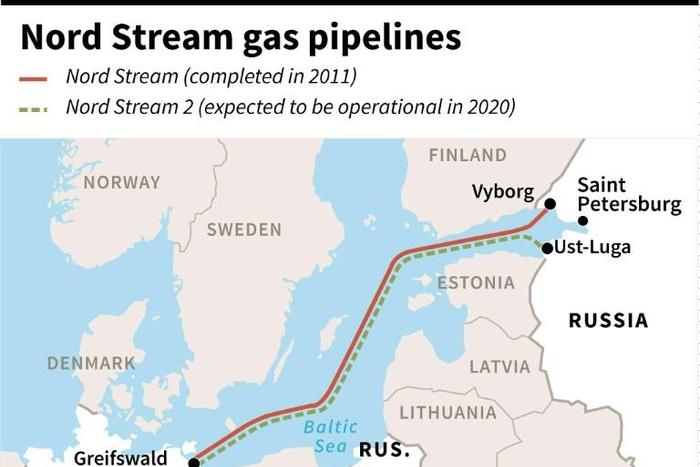 Map showing the Nord Stream gas pipelines between Russia and Germany