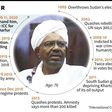 Profile of Omar al-Bashir