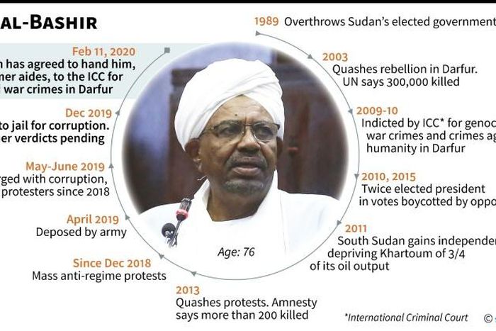 Profile of Omar al-Bashir