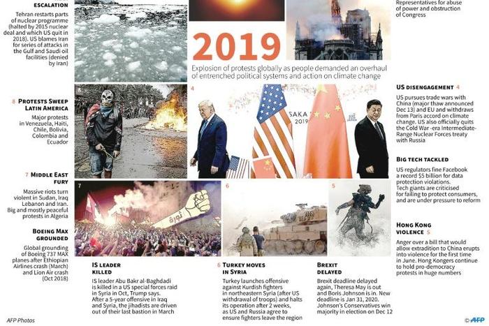 2019: a year in turmoil