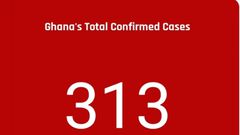 Ghana's case count