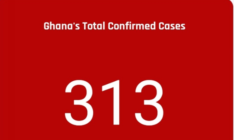 Ghana's case count