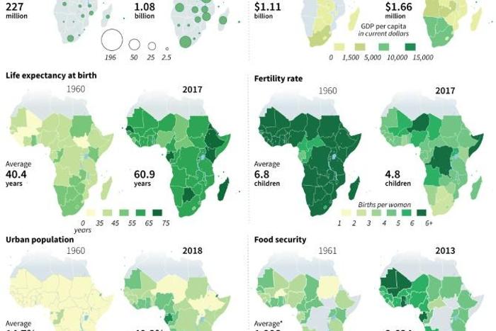 Socio-economic changes in sub-Saharan Africa since 1960