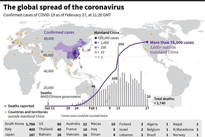 The global spread of the coronavirus
