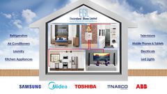Electroland Ghana Limited, your one-stop company for consumer appliances