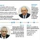Timeline of main developments in Israel's political deadlock in 2019.