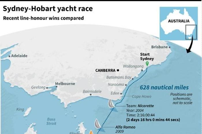 Graphic on the Sydney-Hobart yacht race