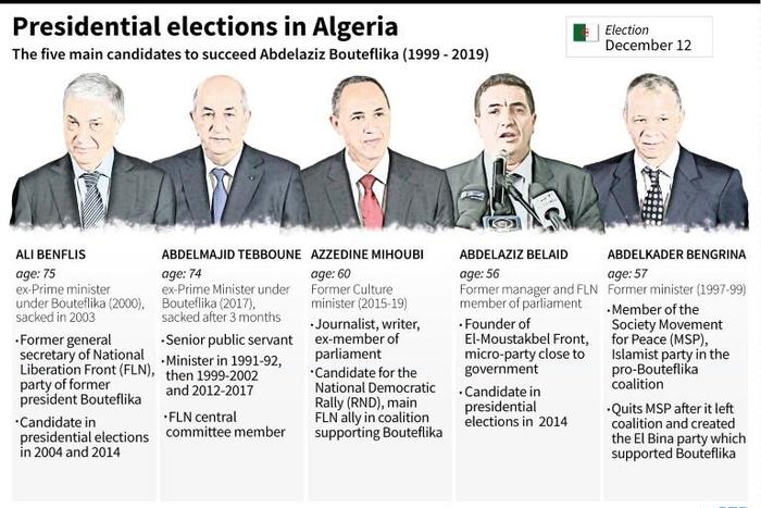The five candidates for the presidential elections in Algeria on Thursday, December 12