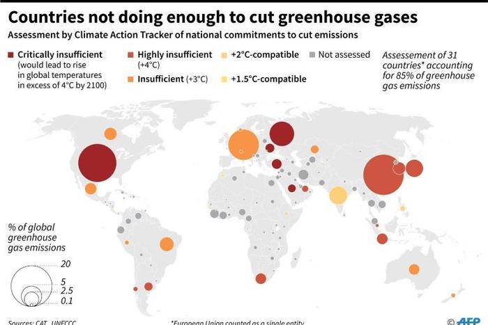Assessment of national commitments to cut greenhouse gas emissions.