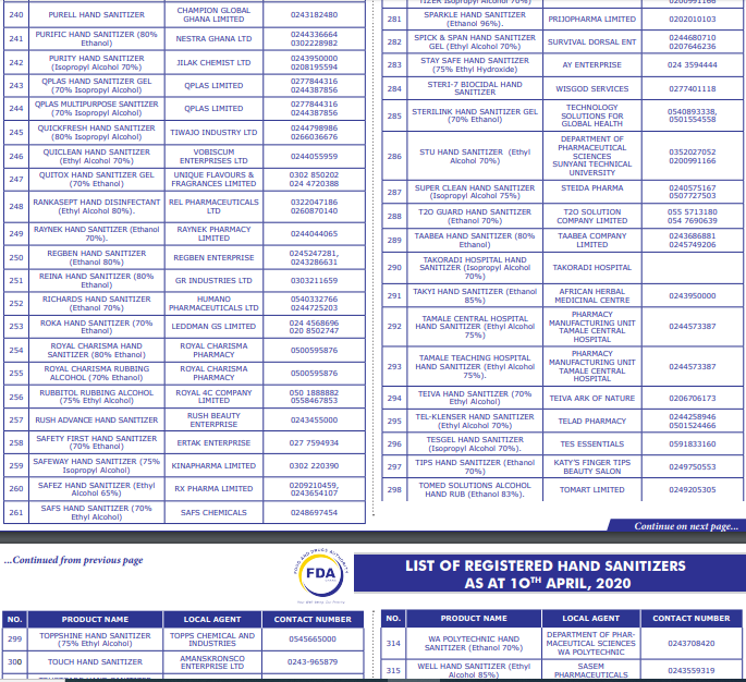 list